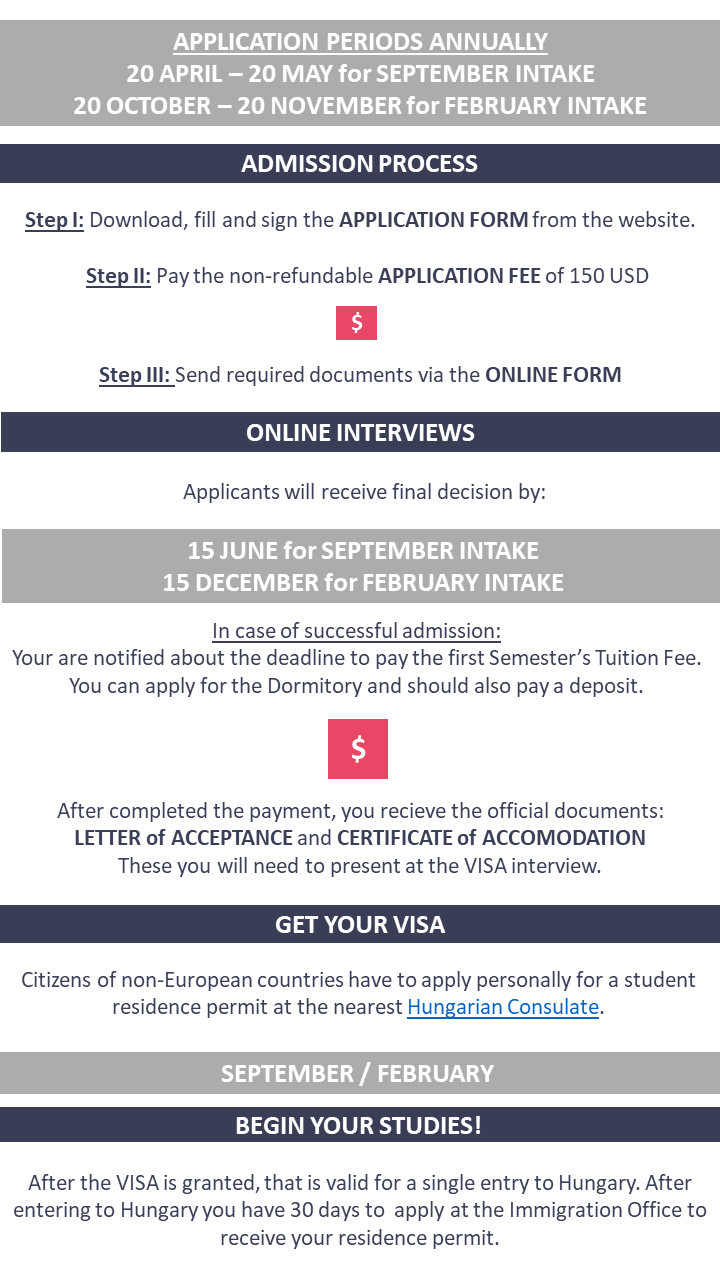 ADMISSION PROCESS - IN GENERAL webre.png